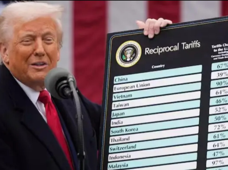 ട്രംപ് ഇന്ത്യയ്ക്കുമേല്‍ ചുമത്തിയ 50 ശതമാനം തീരുവ ഇന്നുമുതല്‍ ; യുഎസ് കരട് വിജ്ഞാപനമിറക്കി